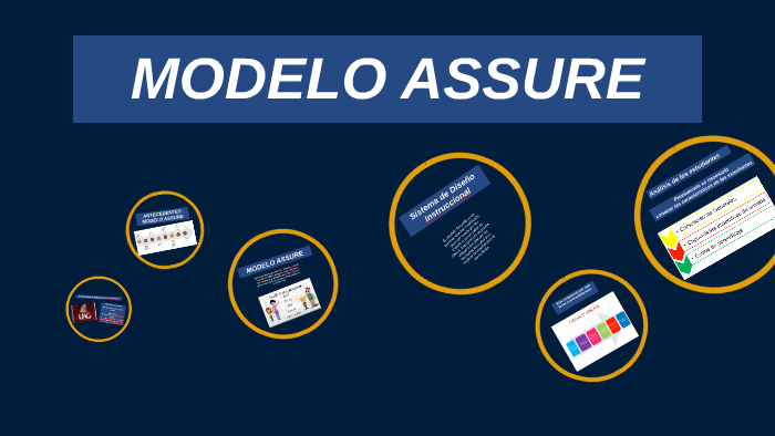 Modelo Assure By Loren Mendoza On Prezi 