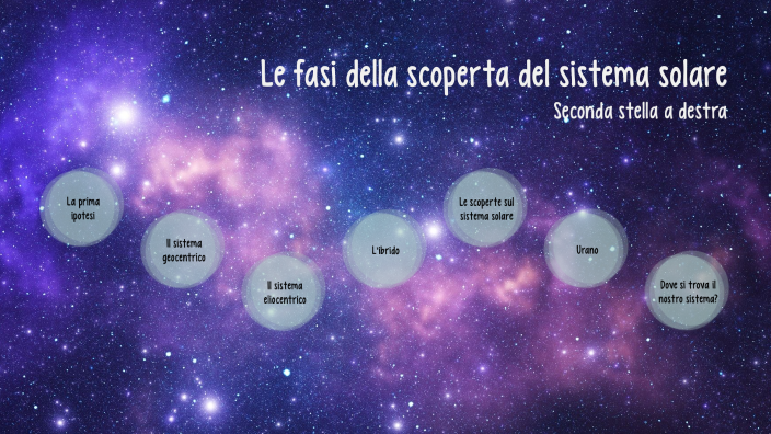 Le fasi della scoperta del sistema solare - Seconda stella a destra by