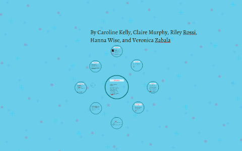 Snow Flakes by Emily Dickinson by Caroline Kelly on Prezi
