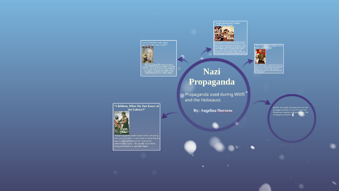Propaganda during WWII and the Holocaust by Angelina Durazzo on Prezi