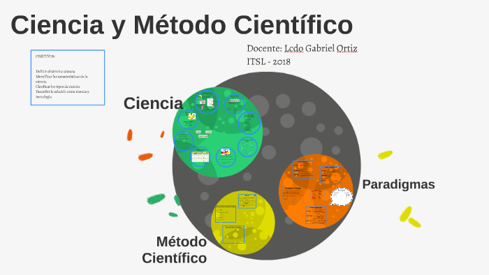 Ciencia y Método Científico by Gabriel Ortiz on Prezi