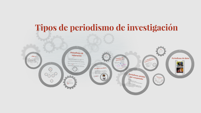 Tipos De Periodismo De Investigación By On Prezi