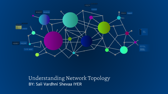 Understanding Network Topology by saii vardhni on Prezi