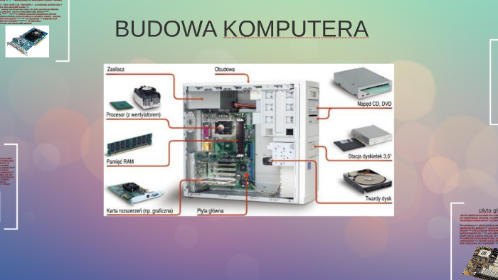 BUDOWA KOMPUTERA by Weronika Pacholczyk on Prezi