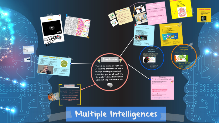 Multiple Intelligences by Ariana Ranuare on Prezi