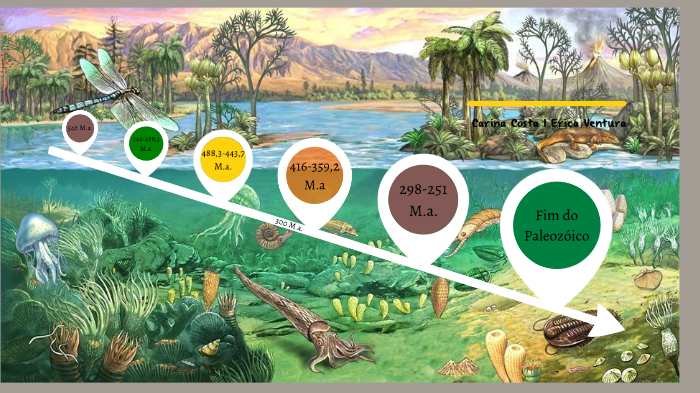 Paleozóico by Erica Santos on Prezi