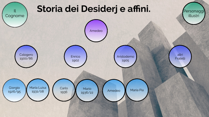 Storia di una famiglia by Paolo Desideri on Prezi