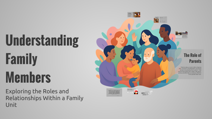 Understanding Family Members by Tatiana Lozano on Prezi