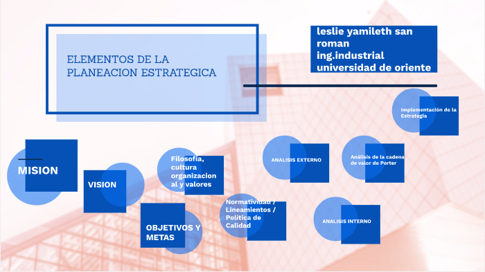 ELEMENTOS DE LA PLANEACION ESTRATÉGICA by yamileth san román on Prezi