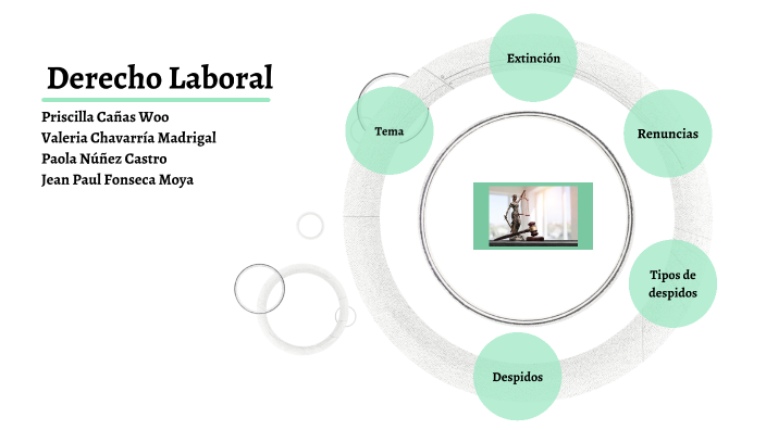 Derecho Laboral by Paola Núñez on Prezi