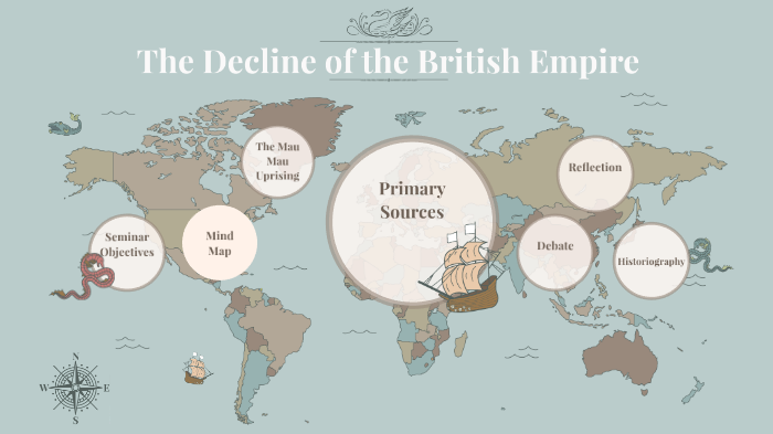 The Decline of the British Empire & Kenyan Independence by Martha ...