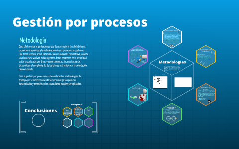Gestion por procesos by jhovany Gallego on Prezi