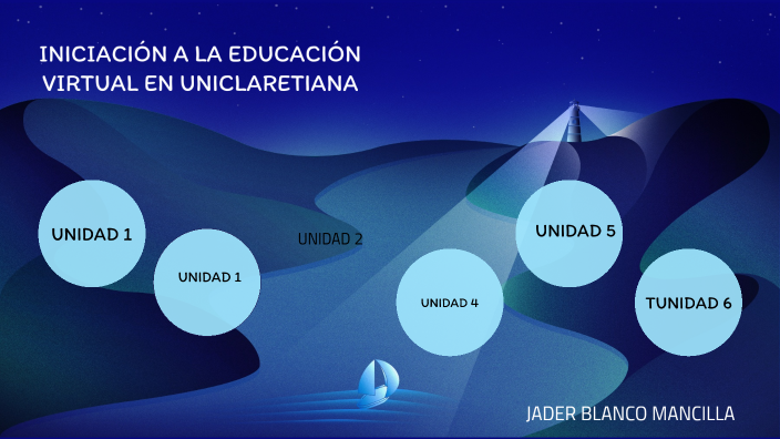 INTRODUCCION AL SGA by Jader Blanco on Prezi