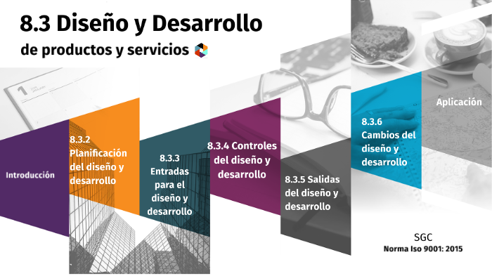 DISEÑO Y DESARROLLO DE PRODUCTOS DE SERVICIO by Paula Simarra on Prezi