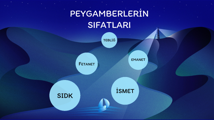 Peygamberlerin Özellikleri by on Prezi