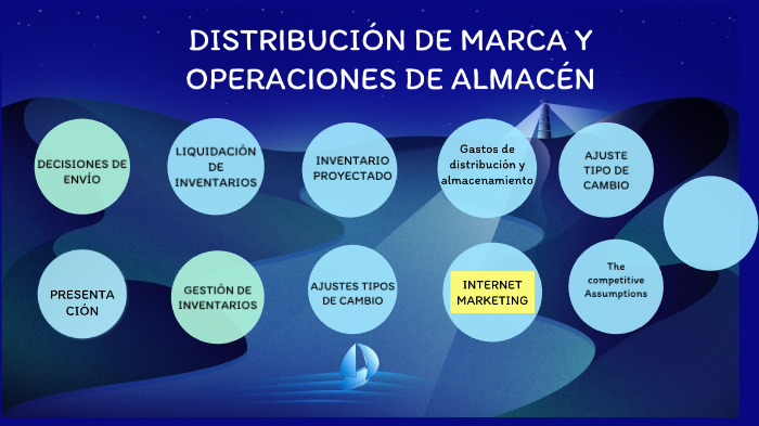 BRANDED DISTRIBUTION by abigail rodriguez silva on Prezi