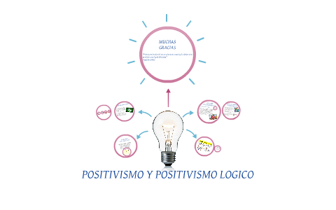 POSITIVISMO Y POSITIVISMO LOGICO by Epifanio Cuero Nieves on Prezi Next