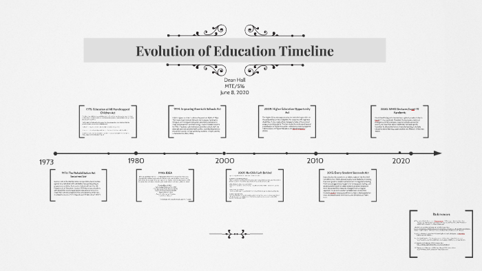 evolution-of-education-timeline-by-kelli-hall-on-prezi