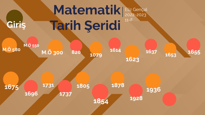 7 sınıf tarih şeridi