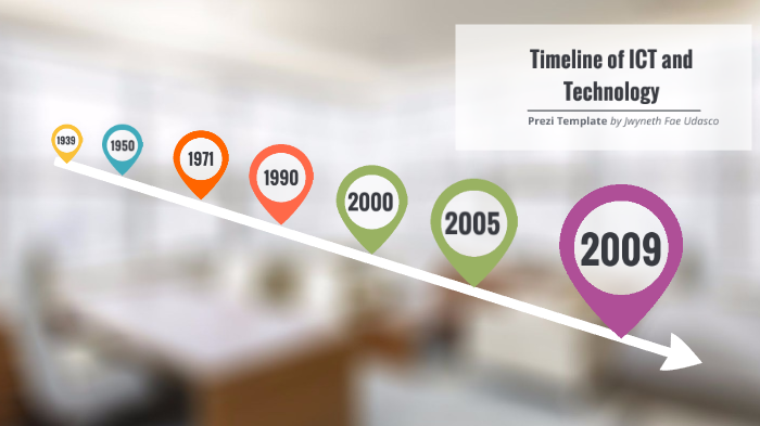 Timeline Of ICT And Technology By Faigh Villanueva On Prezi