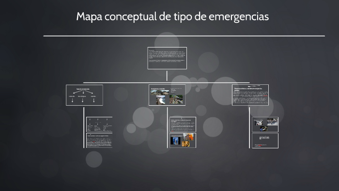 mapa conceptual emergencias by paulina morgado