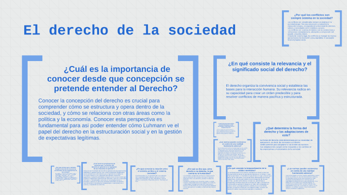 El derecho de la sociedad by Daniel Cortes on Prezi