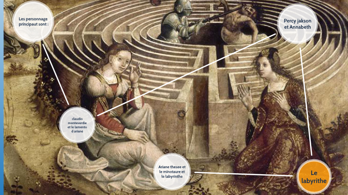 Ariane Contre Le Minotaure Fiche De Lecture 6ème Ariane contre le Minotaure by elsa fressineau on Prezi