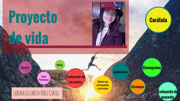Proyecto de vida by Lorena Elizabeth Pérez Cortez on Prezi