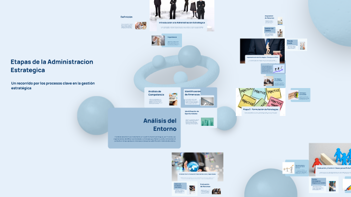 Etapas de la Administracion Estrategica by Alonso Corona Granados on Prezi