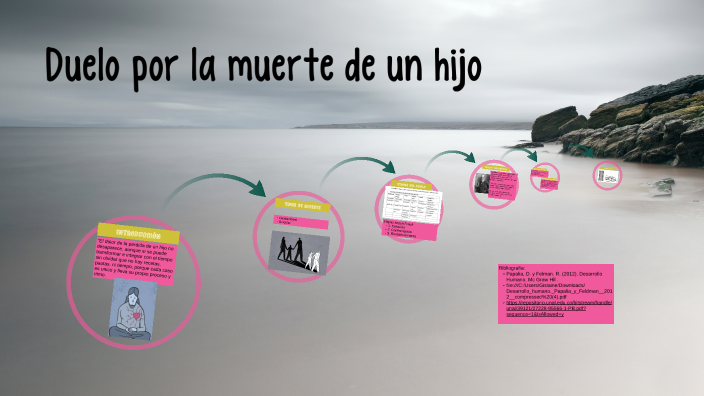 Duelo por la muerte de un hijo by Daniela Celis on Prezi