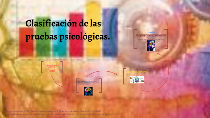 Clasificación De Las Pruebas Psicológicas By Isabel Martinez Rodriguez On Prezi 9303