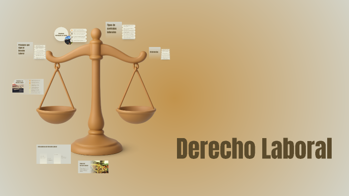 Unidad 1. Introducción al Derecho Laboral by Lucia Lopez Diaz on Prezi