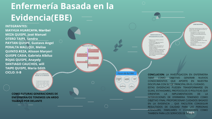 Enfermería Basada en la Evidencia by ANAYELY ROJAS QUISPE on Prezi