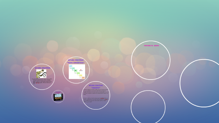 METODO CIENTIFICO by camila lizarazo on Prezi