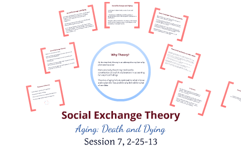 Session 7: Death and Dying/Social Exchange Theory by Jessica Lucero on ...