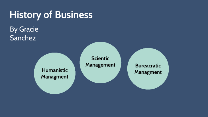 history-of-business-by-gracie-sanchez