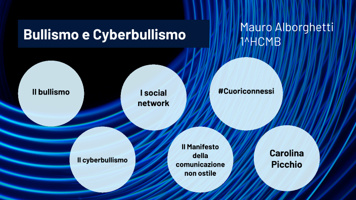 Bullismo E Cyberbullismo By MAURO ALBORGHETTI On Prezi