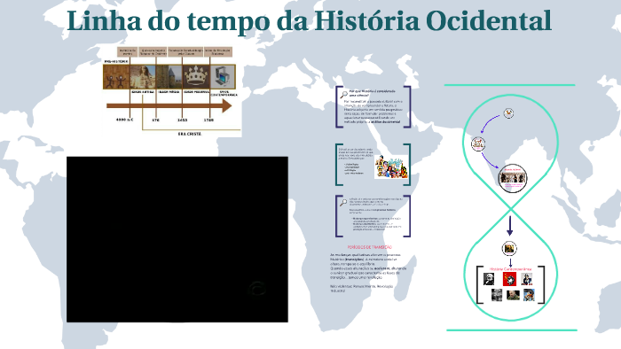 Linha do tempo da História Ocidental by MARCO ANTONIO on Prezi