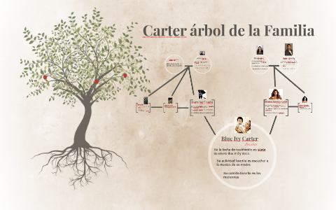 Carter Family Tree by Callie Dodd on Prezi