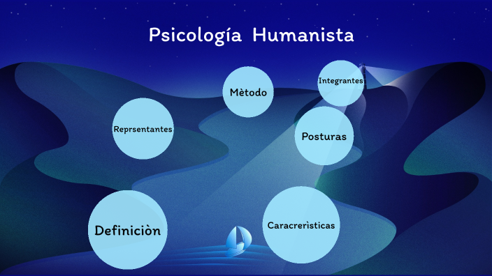 Corrientes de la personalidad (Psicologìa Humanìsta) by DULCE MARIA ...