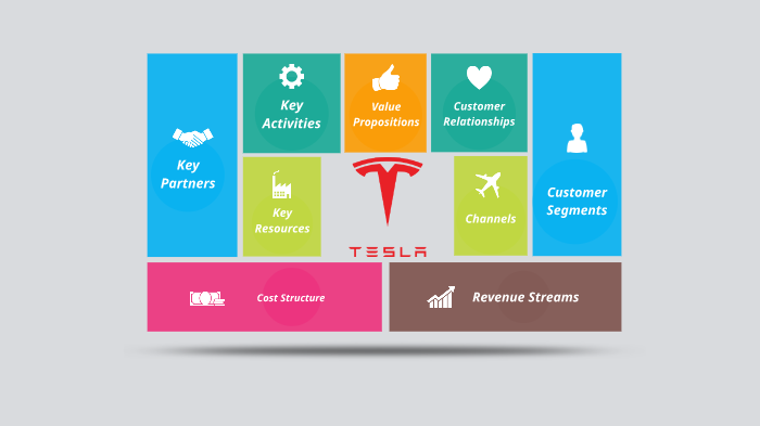 Tesla store business model