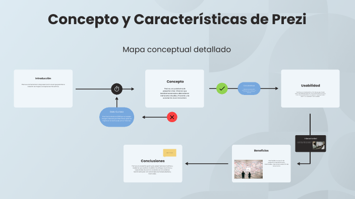 Concepto y Características de Prezi by Kevin Torrecilla on Prezi