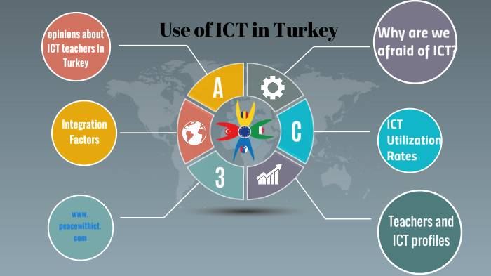 use of ıct in turkey by busra macit on Prezi