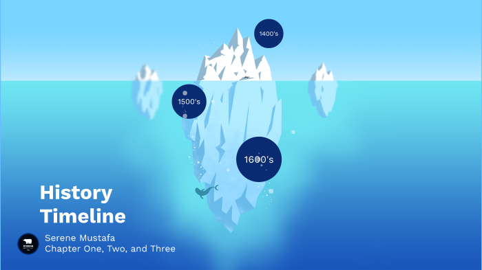 History Timeline by Serene M on Prezi