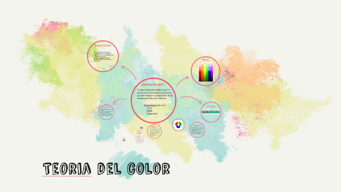 Teoria del color by Andrea Gomez on Prezi