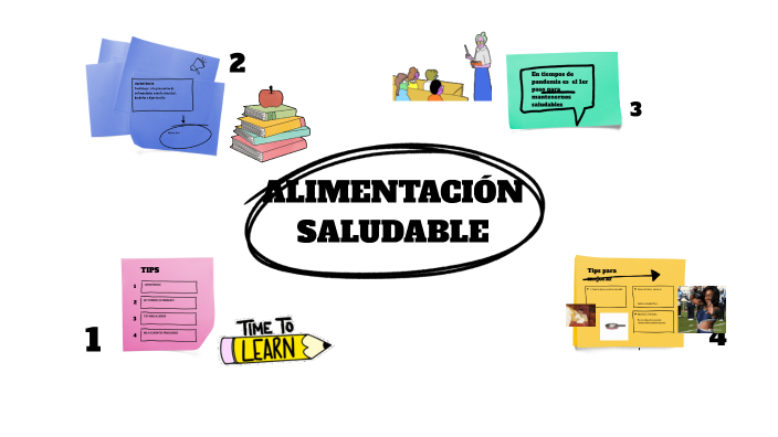 Alimentación saludable by Whitney Joan Densy Soriano on Prezi