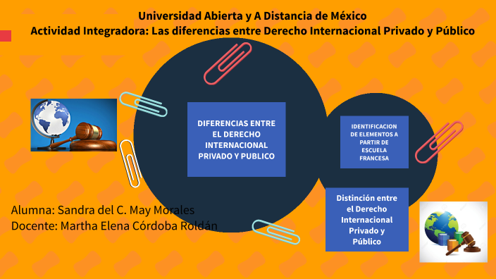 Las Diferencias Entre Derecho Internacional Privado Y Público By Sandra ...