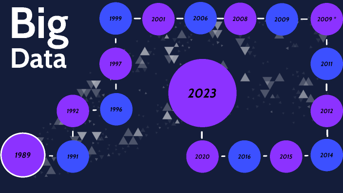 Big data by daniel ordoñez on Prezi