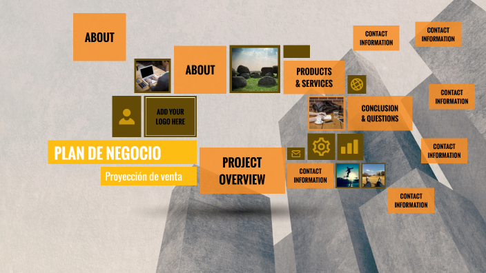 PLAN DE NEGOCIO by Familia Meza Acuña on Prezi
