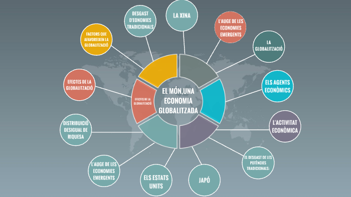 EL MÓN,UNA ECONOMIA GLOBALITZADA by Bruna Sagrera Estrada on Prezi